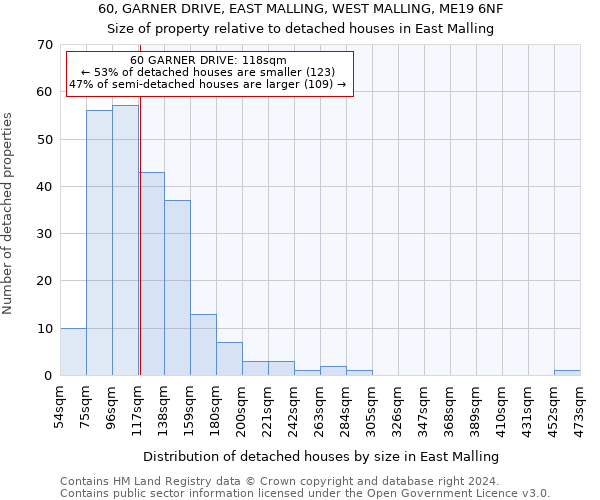 60, GARNER DRIVE, EAST MALLING, WEST MALLING, ME19 6NF: Size of property relative to detached houses in East Malling