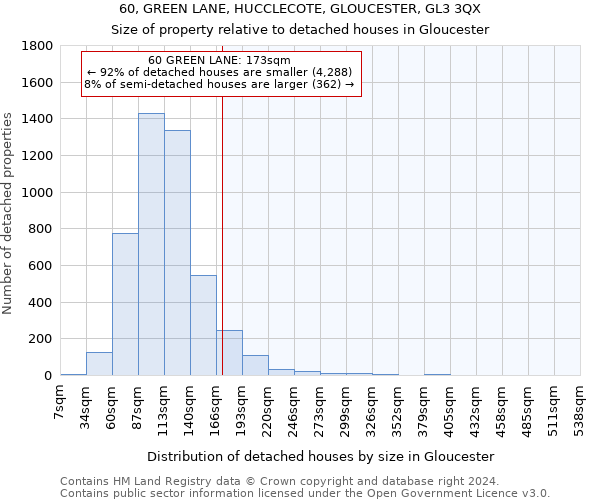 60, GREEN LANE, HUCCLECOTE, GLOUCESTER, GL3 3QX: Size of property relative to detached houses in Gloucester