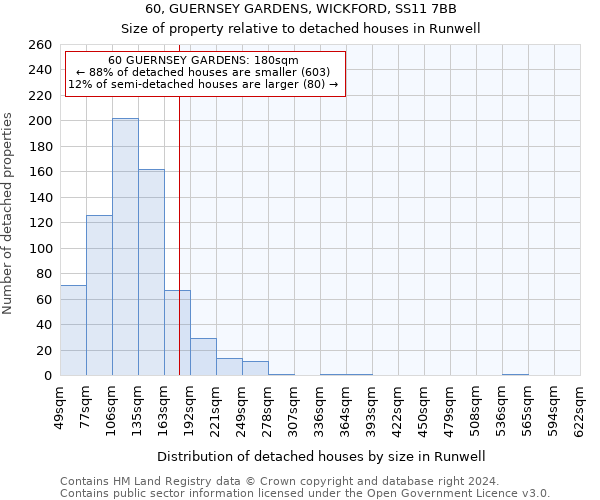 60, GUERNSEY GARDENS, WICKFORD, SS11 7BB: Size of property relative to detached houses in Runwell