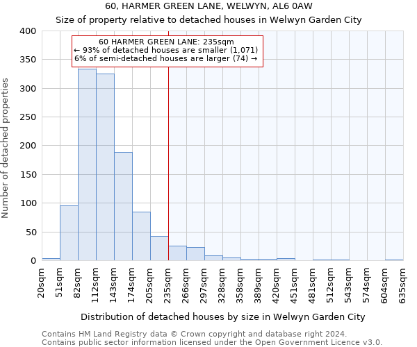 60, HARMER GREEN LANE, WELWYN, AL6 0AW: Size of property relative to detached houses in Welwyn Garden City
