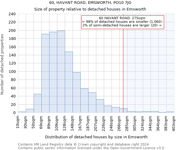 60, HAVANT ROAD, EMSWORTH, PO10 7JG: Size of property relative to detached houses in Emsworth