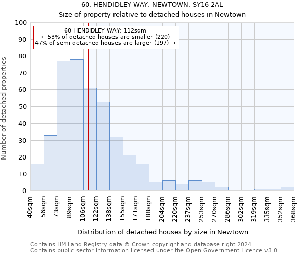 60, HENDIDLEY WAY, NEWTOWN, SY16 2AL: Size of property relative to detached houses in Newtown