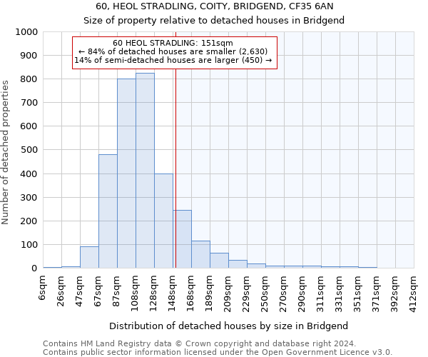 60, HEOL STRADLING, COITY, BRIDGEND, CF35 6AN: Size of property relative to detached houses in Bridgend