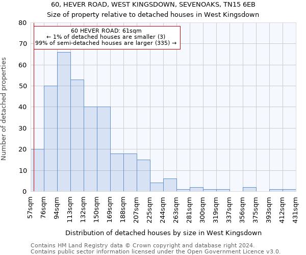 60, HEVER ROAD, WEST KINGSDOWN, SEVENOAKS, TN15 6EB: Size of property relative to detached houses in West Kingsdown