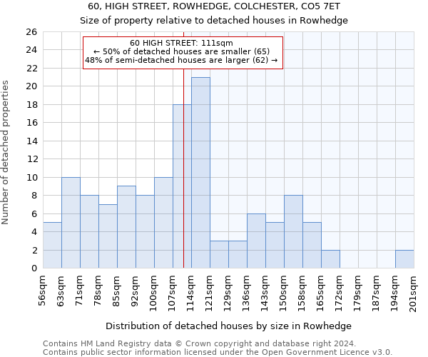 60, HIGH STREET, ROWHEDGE, COLCHESTER, CO5 7ET: Size of property relative to detached houses in Rowhedge