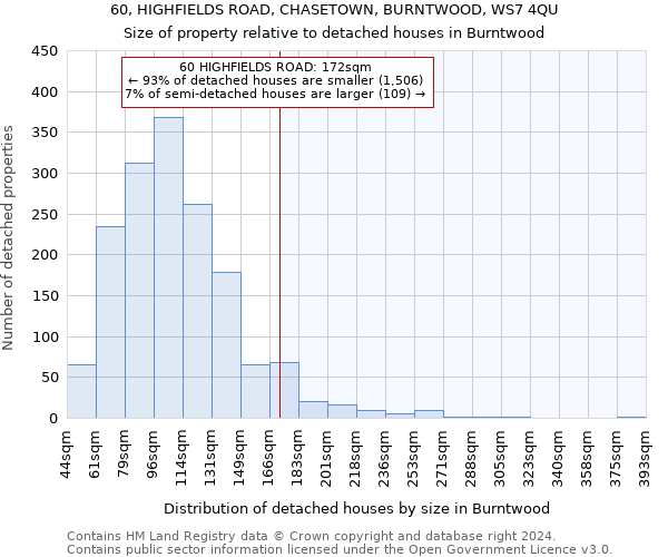 60, HIGHFIELDS ROAD, CHASETOWN, BURNTWOOD, WS7 4QU: Size of property relative to detached houses in Burntwood