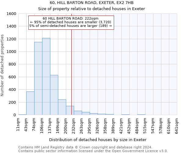 60, HILL BARTON ROAD, EXETER, EX2 7HB: Size of property relative to detached houses in Exeter