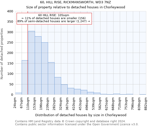 60, HILL RISE, RICKMANSWORTH, WD3 7NZ: Size of property relative to detached houses in Chorleywood
