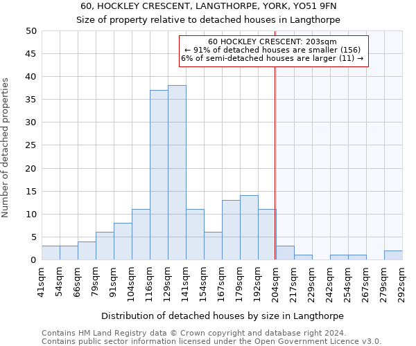 60, HOCKLEY CRESCENT, LANGTHORPE, YORK, YO51 9FN: Size of property relative to detached houses in Langthorpe