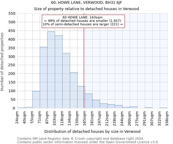 60, HOWE LANE, VERWOOD, BH31 6JF: Size of property relative to detached houses in Verwood