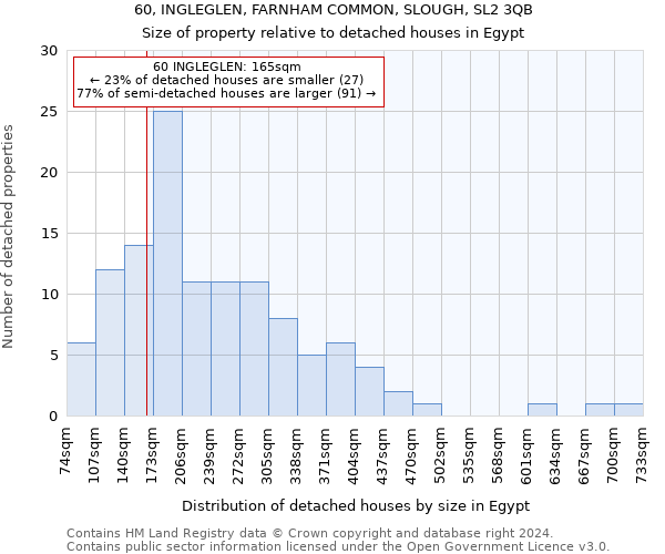 60, INGLEGLEN, FARNHAM COMMON, SLOUGH, SL2 3QB: Size of property relative to detached houses in Egypt
