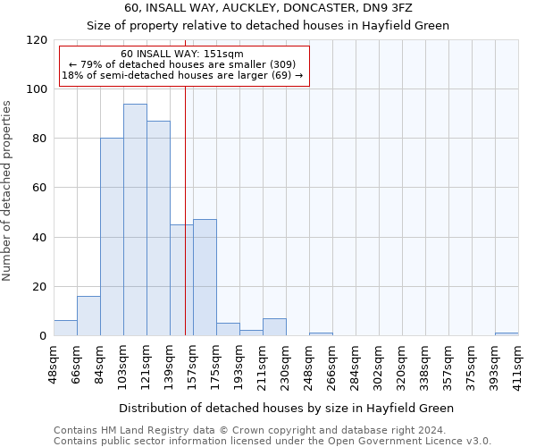 60, INSALL WAY, AUCKLEY, DONCASTER, DN9 3FZ: Size of property relative to detached houses in Hayfield Green
