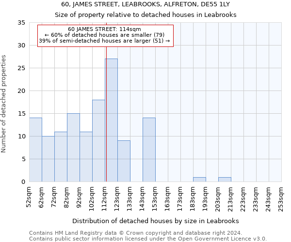 60, JAMES STREET, LEABROOKS, ALFRETON, DE55 1LY: Size of property relative to detached houses in Leabrooks