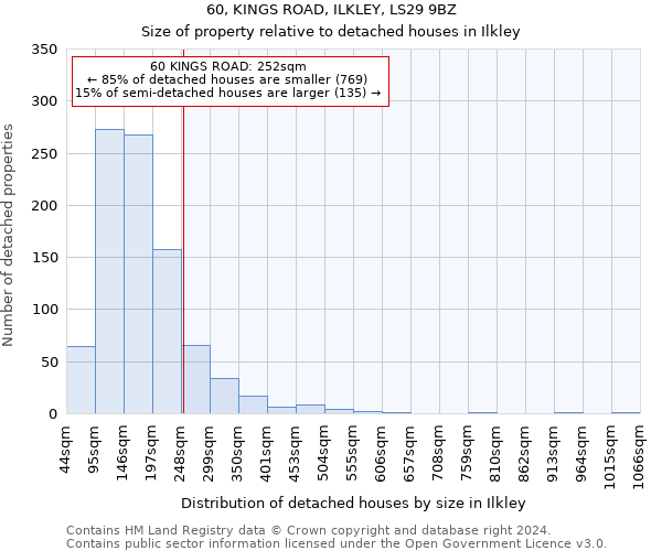 60, KINGS ROAD, ILKLEY, LS29 9BZ: Size of property relative to detached houses in Ilkley