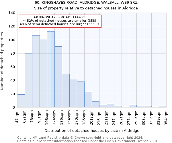 60, KINGSHAYES ROAD, ALDRIDGE, WALSALL, WS9 8RZ: Size of property relative to detached houses in Aldridge