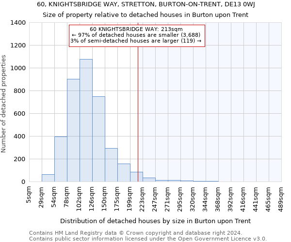 60, KNIGHTSBRIDGE WAY, STRETTON, BURTON-ON-TRENT, DE13 0WJ: Size of property relative to detached houses in Burton upon Trent