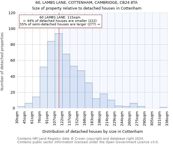 60, LAMBS LANE, COTTENHAM, CAMBRIDGE, CB24 8TA: Size of property relative to detached houses in Cottenham