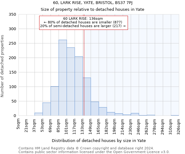 60, LARK RISE, YATE, BRISTOL, BS37 7PJ: Size of property relative to detached houses in Yate