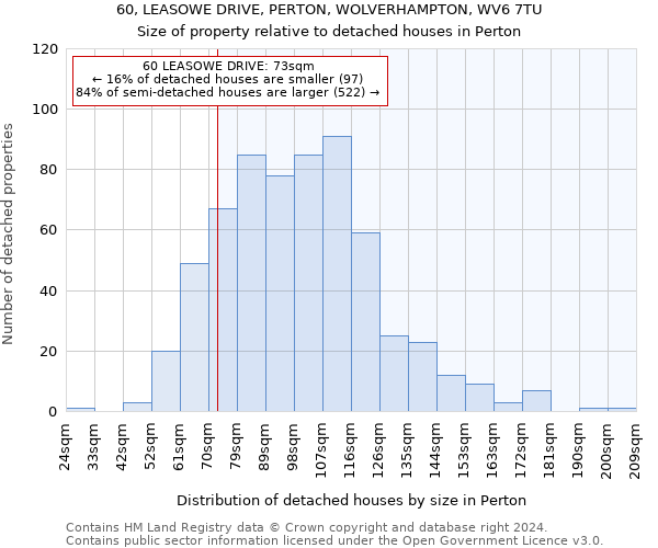60, LEASOWE DRIVE, PERTON, WOLVERHAMPTON, WV6 7TU: Size of property relative to detached houses in Perton