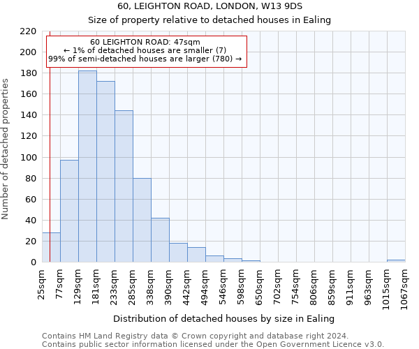 60, LEIGHTON ROAD, LONDON, W13 9DS: Size of property relative to detached houses in Ealing