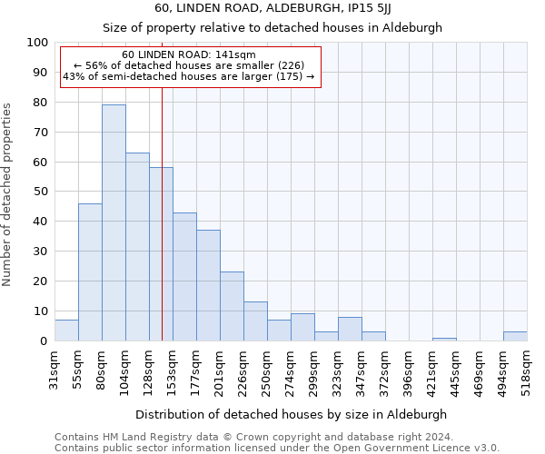 60, LINDEN ROAD, ALDEBURGH, IP15 5JJ: Size of property relative to detached houses in Aldeburgh