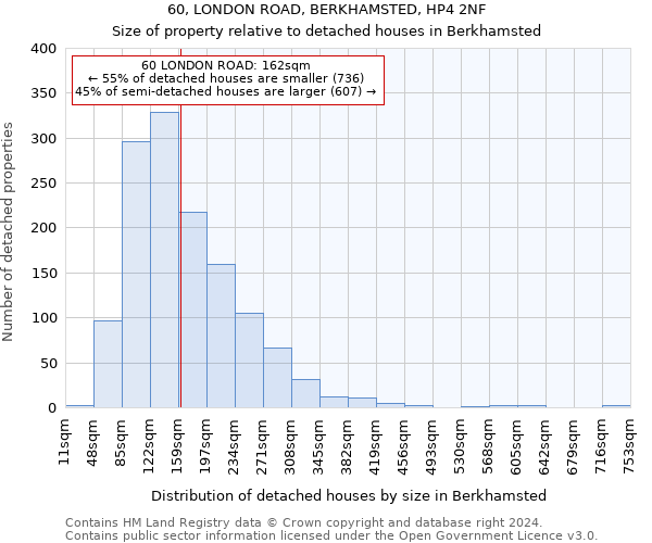 60, LONDON ROAD, BERKHAMSTED, HP4 2NF: Size of property relative to detached houses in Berkhamsted