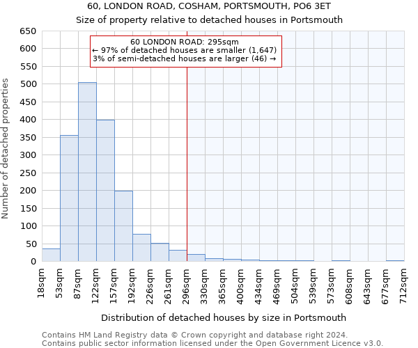 60, LONDON ROAD, COSHAM, PORTSMOUTH, PO6 3ET: Size of property relative to detached houses in Portsmouth
