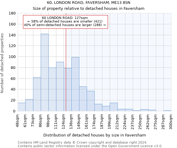 60, LONDON ROAD, FAVERSHAM, ME13 8SN: Size of property relative to detached houses in Faversham