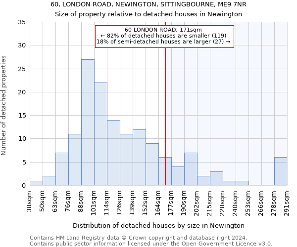 60, LONDON ROAD, NEWINGTON, SITTINGBOURNE, ME9 7NR: Size of property relative to detached houses in Newington