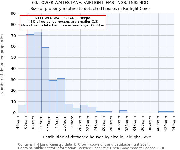 60, LOWER WAITES LANE, FAIRLIGHT, HASTINGS, TN35 4DD: Size of property relative to detached houses in Fairlight Cove