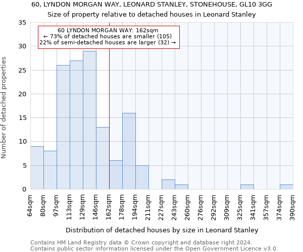 60, LYNDON MORGAN WAY, LEONARD STANLEY, STONEHOUSE, GL10 3GG: Size of property relative to detached houses in Leonard Stanley