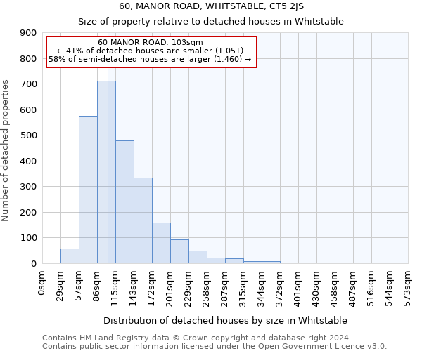 60, MANOR ROAD, WHITSTABLE, CT5 2JS: Size of property relative to detached houses in Whitstable