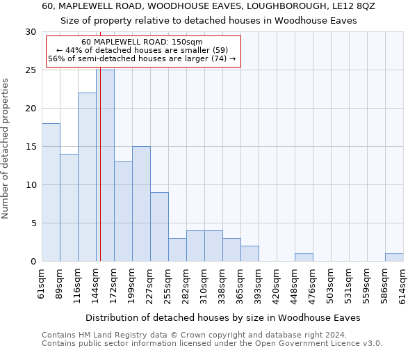 60, MAPLEWELL ROAD, WOODHOUSE EAVES, LOUGHBOROUGH, LE12 8QZ: Size of property relative to detached houses in Woodhouse Eaves