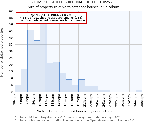 60, MARKET STREET, SHIPDHAM, THETFORD, IP25 7LZ: Size of property relative to detached houses in Shipdham
