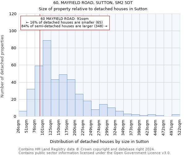 60, MAYFIELD ROAD, SUTTON, SM2 5DT: Size of property relative to detached houses in Sutton