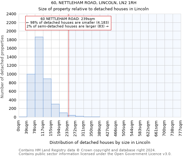 60, NETTLEHAM ROAD, LINCOLN, LN2 1RH: Size of property relative to detached houses in Lincoln