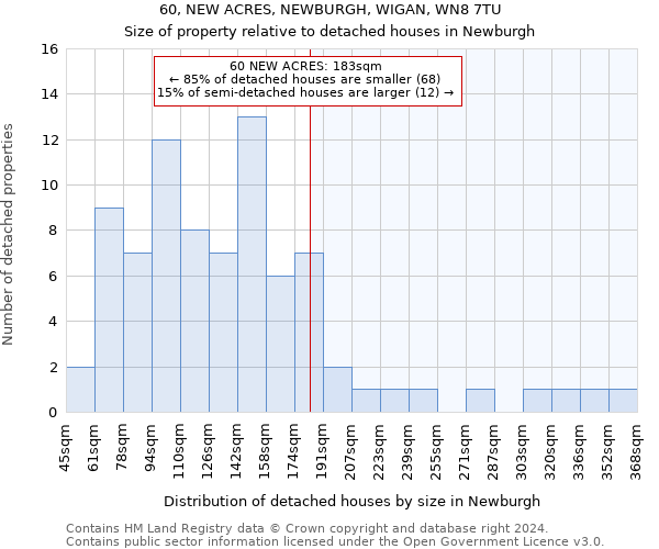 60, NEW ACRES, NEWBURGH, WIGAN, WN8 7TU: Size of property relative to detached houses in Newburgh