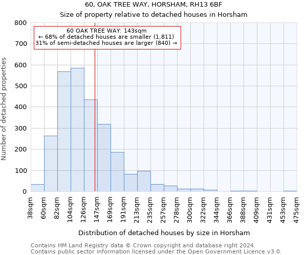 60, OAK TREE WAY, HORSHAM, RH13 6BF: Size of property relative to detached houses in Horsham