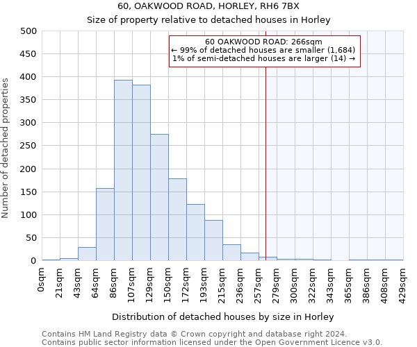 60, OAKWOOD ROAD, HORLEY, RH6 7BX: Size of property relative to detached houses in Horley