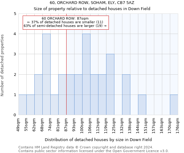 60, ORCHARD ROW, SOHAM, ELY, CB7 5AZ: Size of property relative to detached houses in Down Field