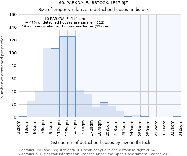60, PARKDALE, IBSTOCK, LE67 6JZ: Size of property relative to detached houses in Ibstock