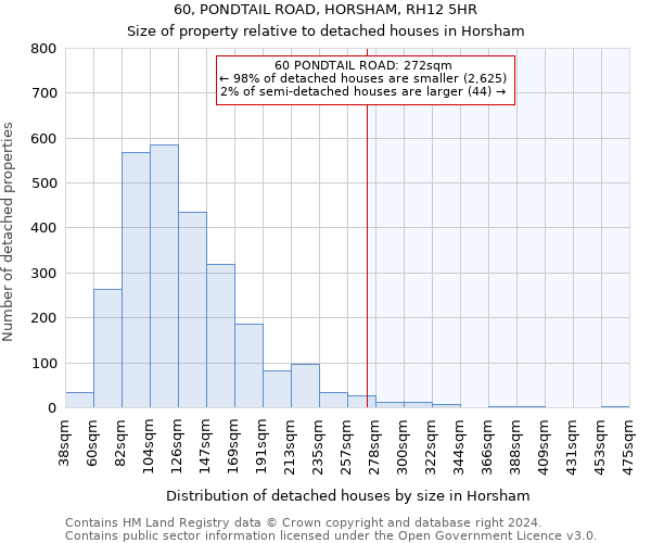 60, PONDTAIL ROAD, HORSHAM, RH12 5HR: Size of property relative to detached houses in Horsham