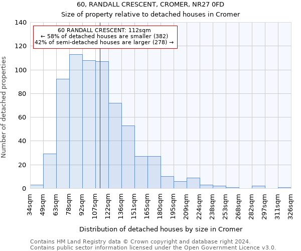60, RANDALL CRESCENT, CROMER, NR27 0FD: Size of property relative to detached houses in Cromer