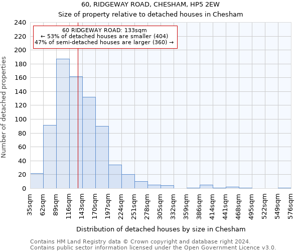60, RIDGEWAY ROAD, CHESHAM, HP5 2EW: Size of property relative to detached houses in Chesham