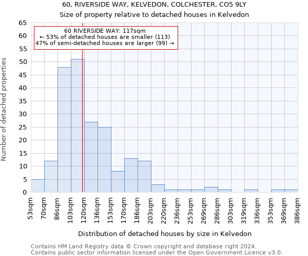 60, RIVERSIDE WAY, KELVEDON, COLCHESTER, CO5 9LY: Size of property relative to detached houses in Kelvedon