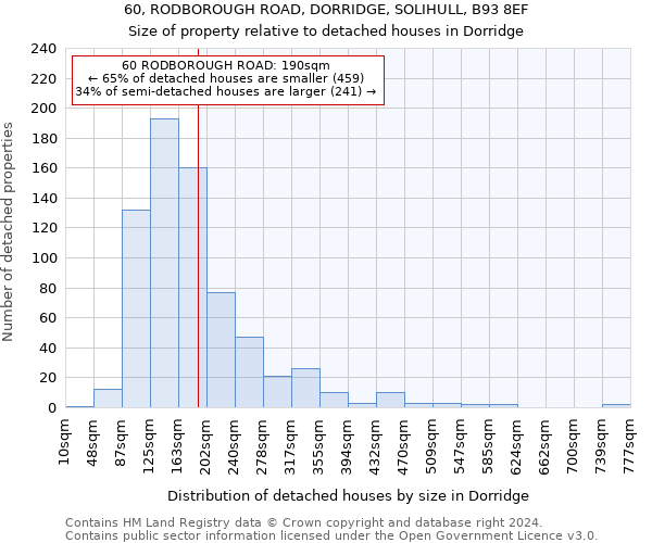 60, RODBOROUGH ROAD, DORRIDGE, SOLIHULL, B93 8EF: Size of property relative to detached houses in Dorridge