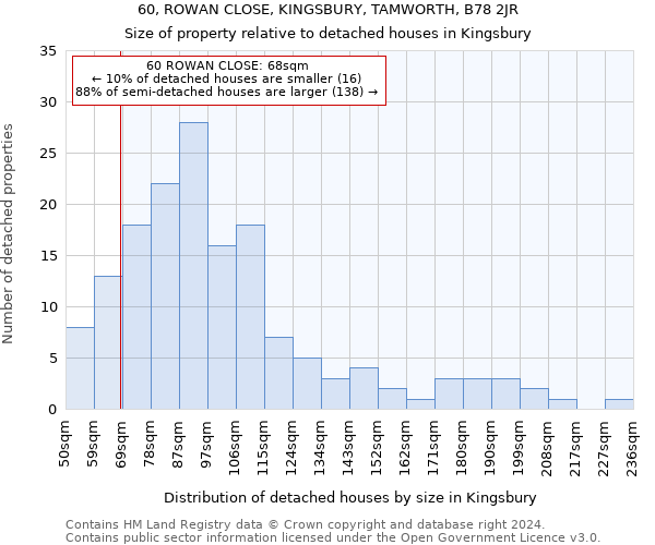 60, ROWAN CLOSE, KINGSBURY, TAMWORTH, B78 2JR: Size of property relative to detached houses in Kingsbury