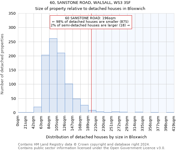 60, SANSTONE ROAD, WALSALL, WS3 3SF: Size of property relative to detached houses in Bloxwich