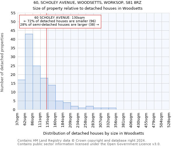 60, SCHOLEY AVENUE, WOODSETTS, WORKSOP, S81 8RZ: Size of property relative to detached houses in Woodsetts