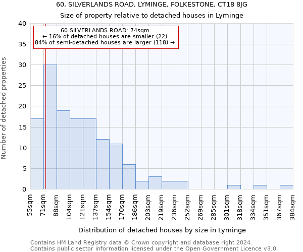 60, SILVERLANDS ROAD, LYMINGE, FOLKESTONE, CT18 8JG: Size of property relative to detached houses in Lyminge